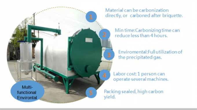 biochar Herstellungsbambusmaschine hölzerne Klotzkokosschale-Holzkohle Karbonisierungsofen für GRILL