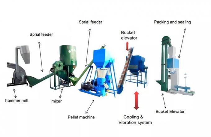 Selbstbrennstoff-Kugel-Verpackungsmaschine der biomasse-50kg/Bag für Plastikkugel Olive Grain Wheat Bagging Machine