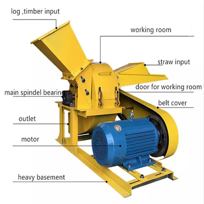 1.1kw Hülse-Schleifmaschine-zur Antiverschleißhammermühle der Kokosnuss-11kw