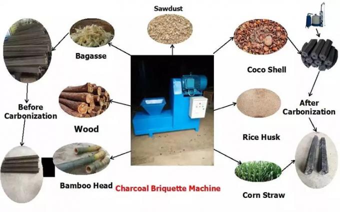Feuer-Holz-überschüssiges Landwirtschaftsbrikett, das Maschine kleine Reis-Hülse-Holzkohlen-Brikett-Maschine für Reis-Hülsen herstellt